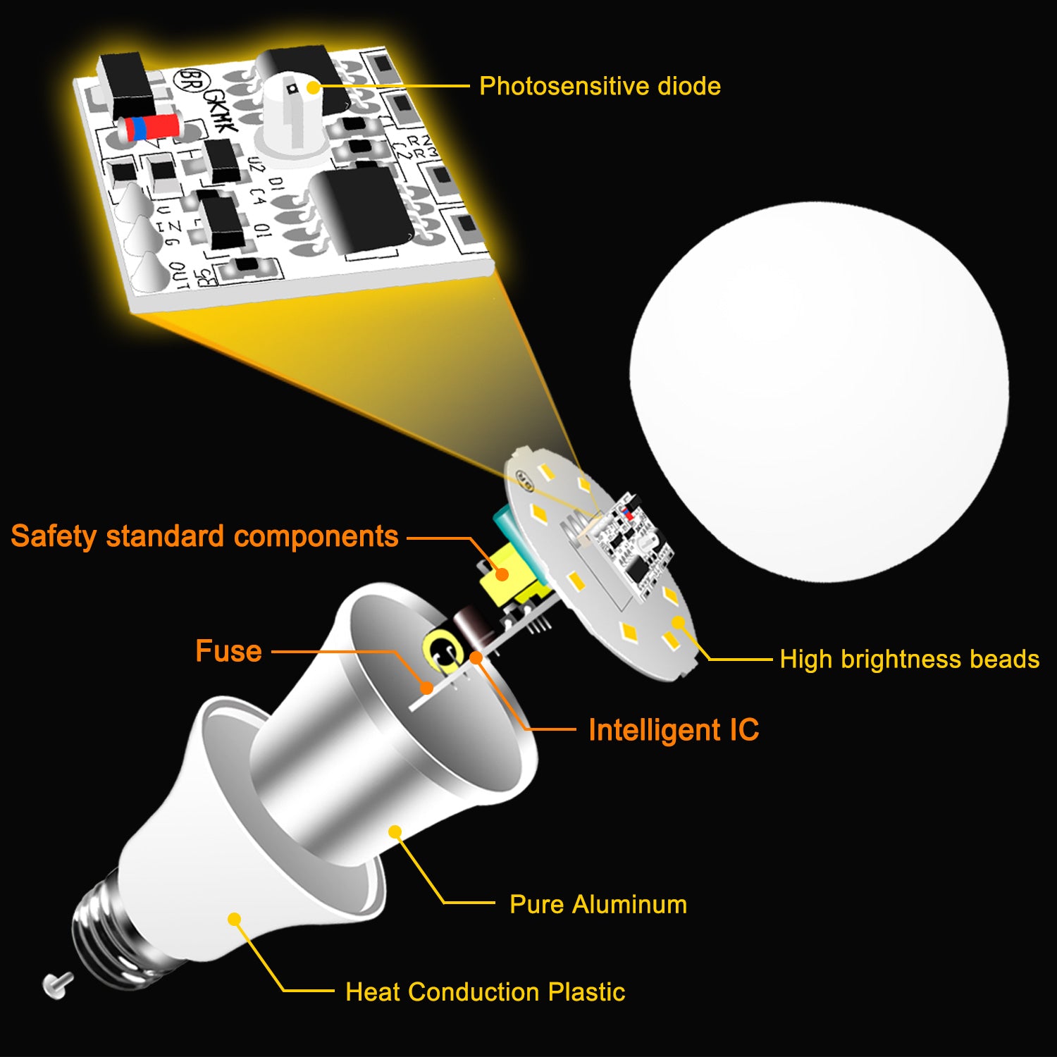 Cool White 12W E27 Auto Sensor LED Bulb