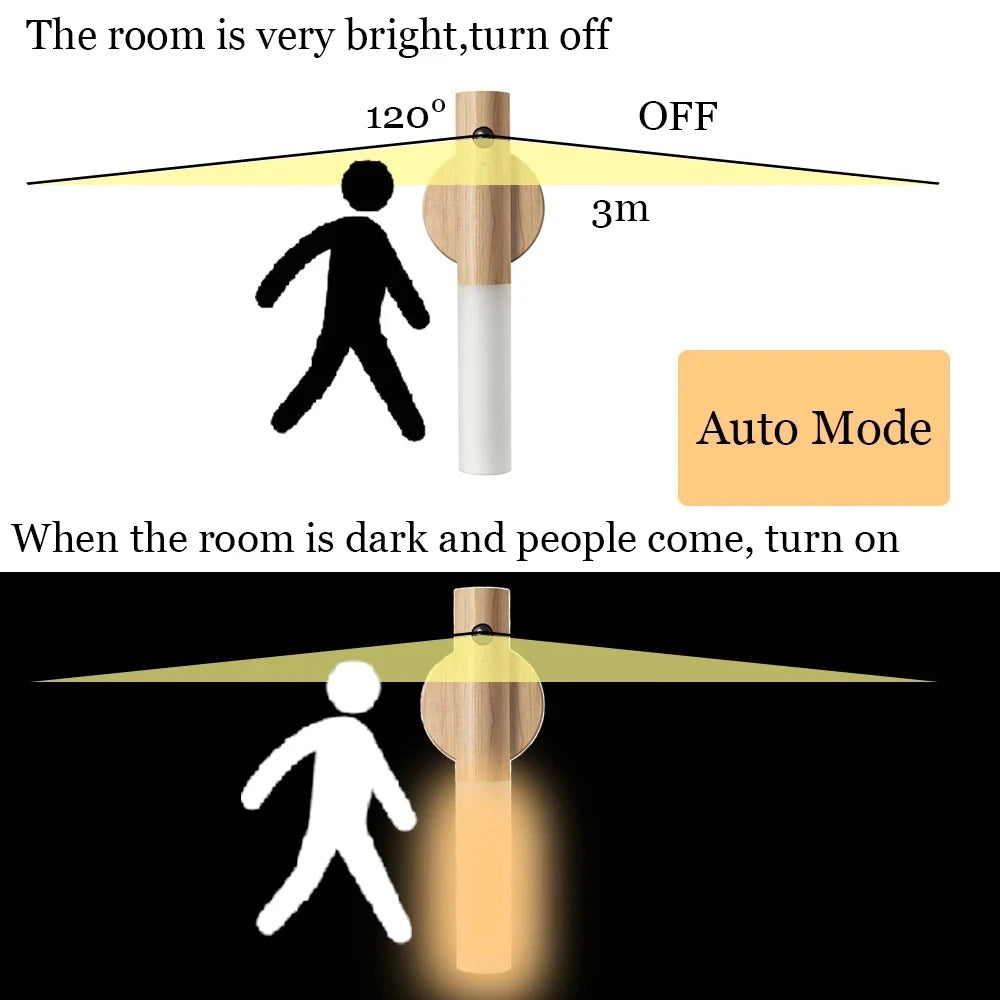 LumaSense Magnetic USB LED Wall Light