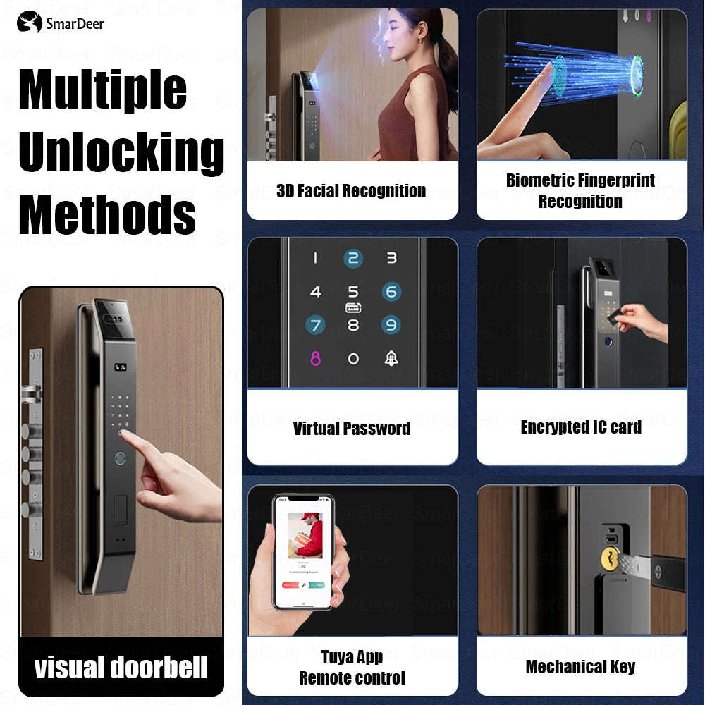 SmaerDeer Smart Lock with 3D Facial Recognition