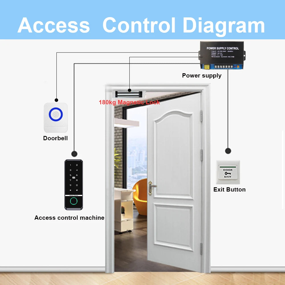 SecuraTouch Smart Fingerprint Access Lock