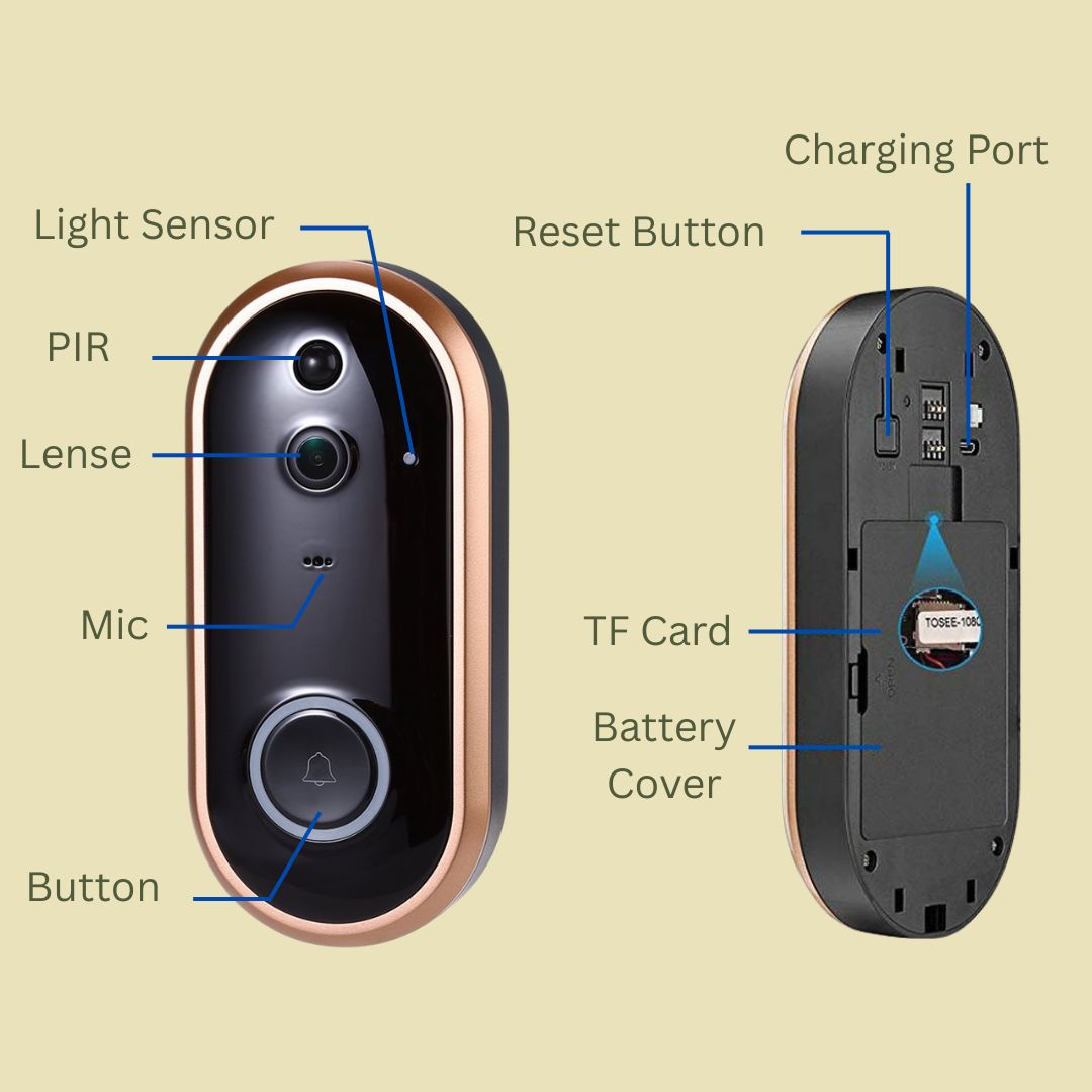 SmartView 1080P WiFi Doorbell Camera